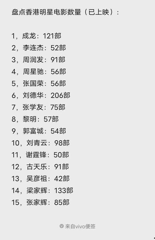 香港明星排名表